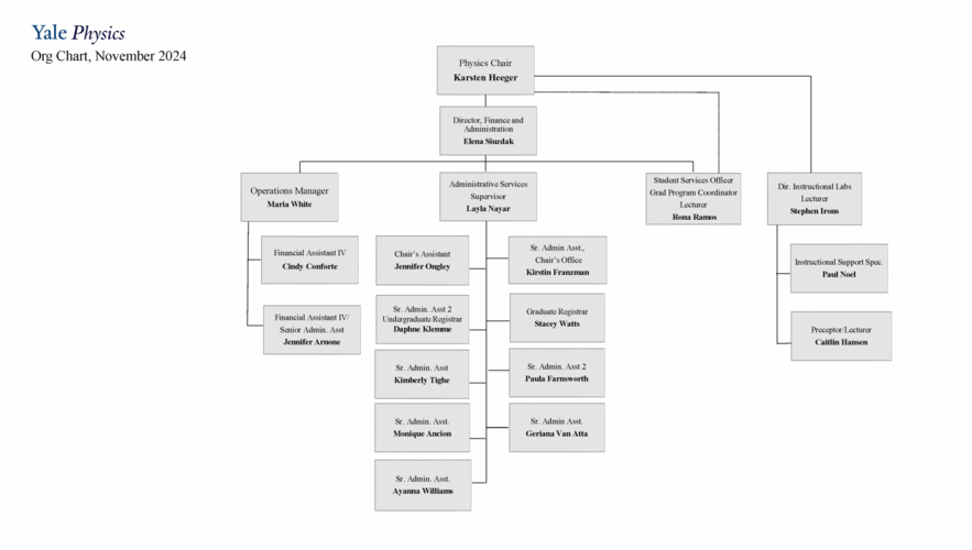 org chart